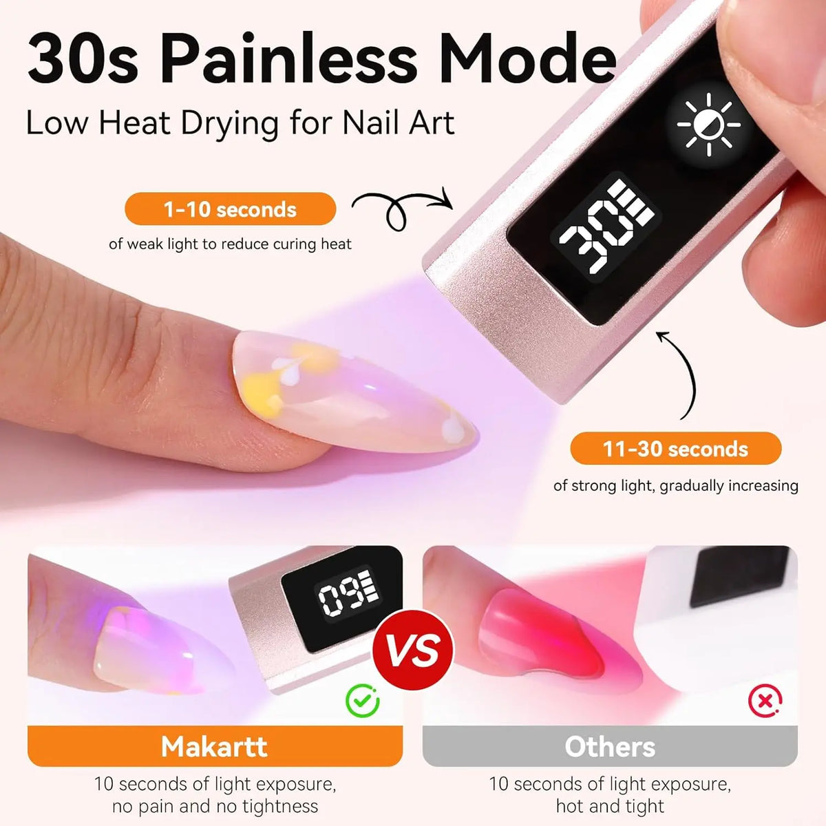 Handheld UV Nail Lamp with Painless Mode: Portable Flash Cure Lamp for